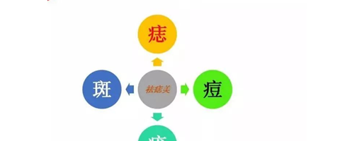 祛痣美——夏天可以祛痣嗎？夏天祛痣的優(yōu)點介紹