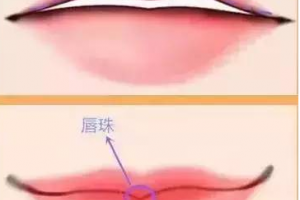 迷死人的微笑唇究竟是怎么做的？玻尿酸豐唇果好不好