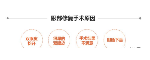 北京彤美劉風(fēng)卓眼部修復(fù)怎么樣，給你青春與美麗