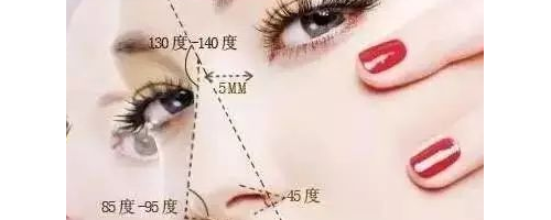 隆鼻，您了解嗎？