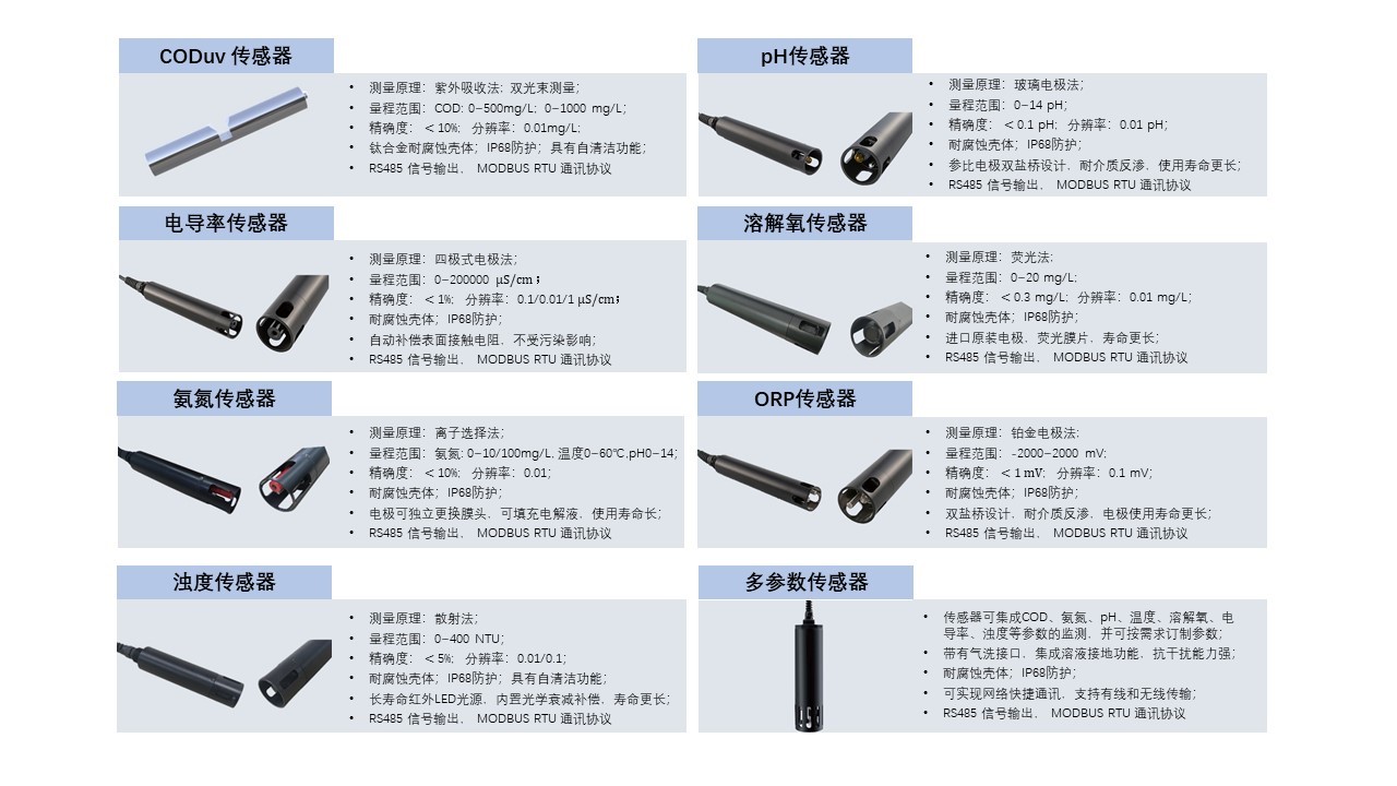窨井水質(zhì)監(jiān)測(cè)儀