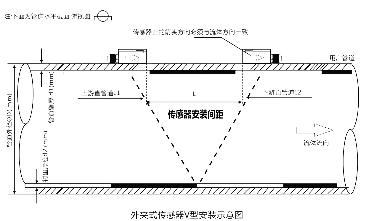 超聲波流量計 超聲波流量計